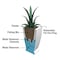 Mayne Acadia 28in Tall Planter - Black 5916-B - alternate 6